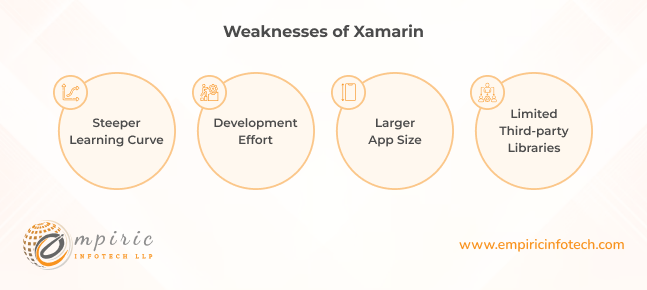 Weaknesses of Xamarin